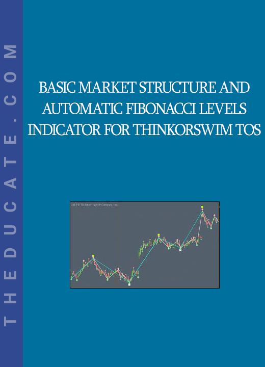 Basic Market Structure and Automatic Fibonacci Levels Indicator for ThinkOrSwim TOS